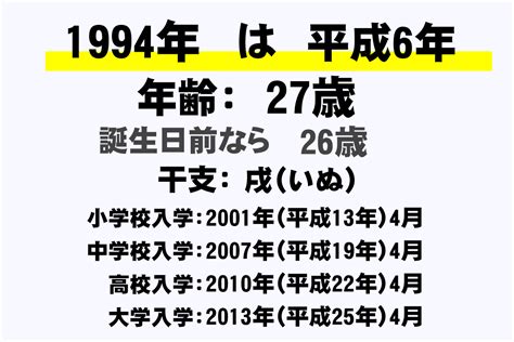 1994年12月22日|1994年（平成6年）生まれの年齢早見表｜西暦や元号 